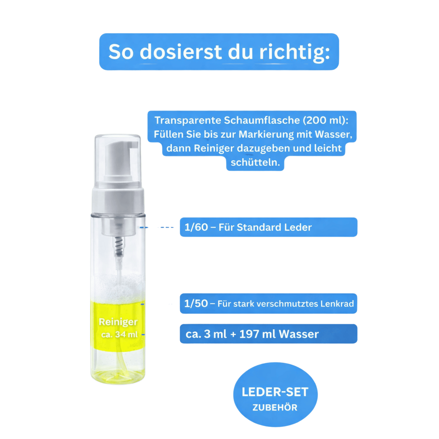 Innenraum Komplett-Set – Universal & Cockpit
