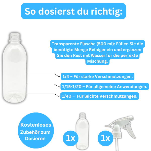 Universalreiniger-Set Plus